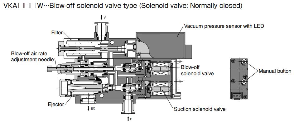 VPC VKA - Pneumatic Vacuum Ejector VPC VKA - Пневматический вакуумный эжектор