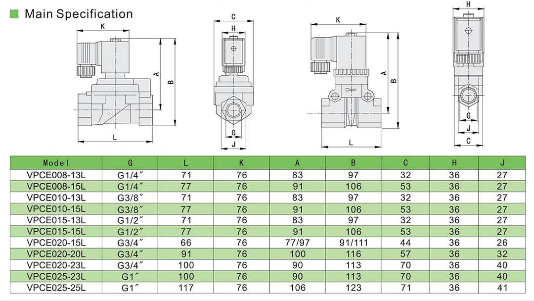 VPCE-specification электромагнитный клапан высокого давления