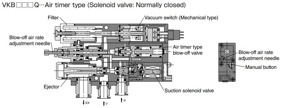 VPC VKB - Pneumatic Vacuum Ejector ВПК ВКБ - Пневматический вакуумный эжектор