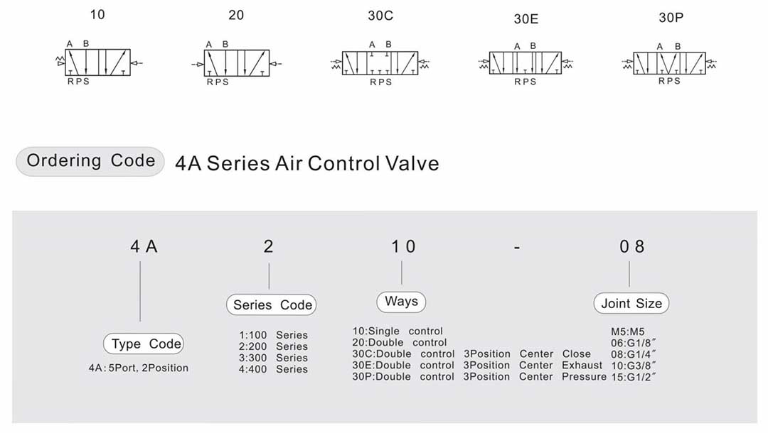 4A solenoid valve specification электромагнитный клапан с пневмоприводом
