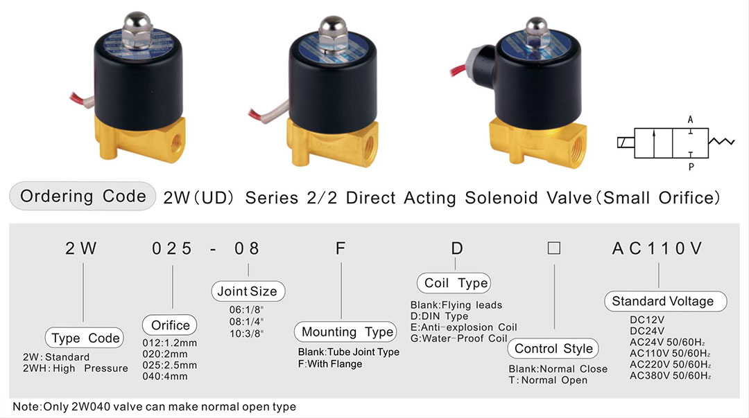 2W solenoid valve small orifice order code Электромагнитный клапан 2 Вт