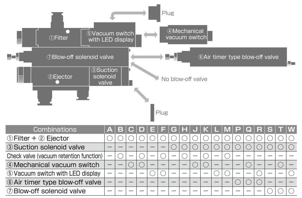 VPC VK series Pneumatic Vacuum Ejector Пневматический вакуумный эжектор