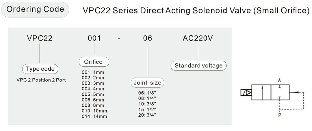 VPC22 direct solenoid valve электромагнитный клапан прямого действия