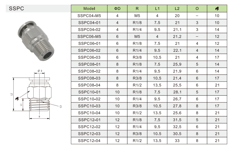 stainless steel air fittings specification Спецификация воздушных фитингов нержавеющей стали
