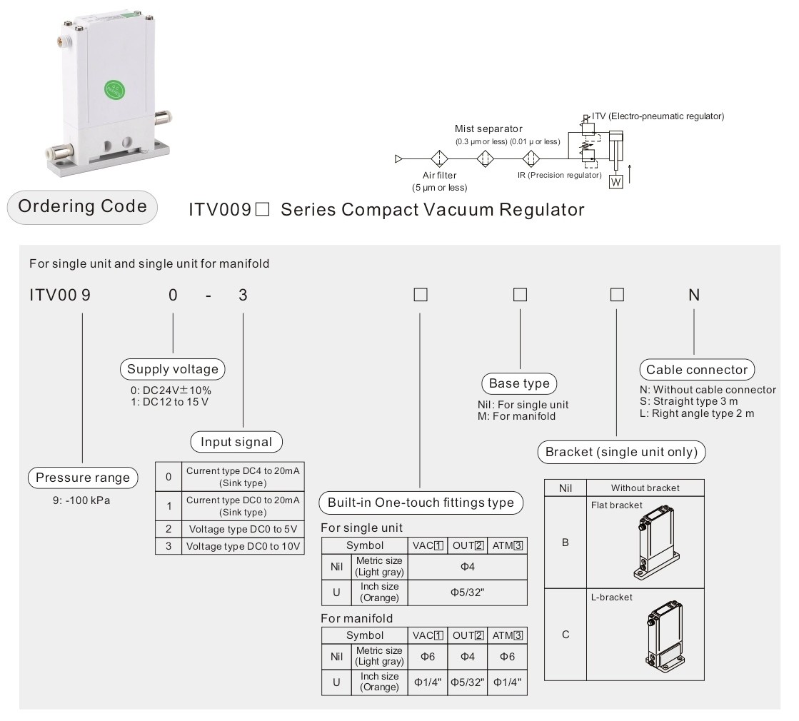 ITV009 Electro-Pneumatic Regulator ITV009 Электропневматический регулятор