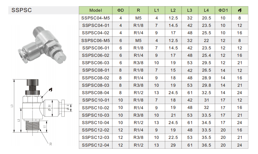 SSPSC Speed Control Valve Клапан регулирования скорости SSPSC