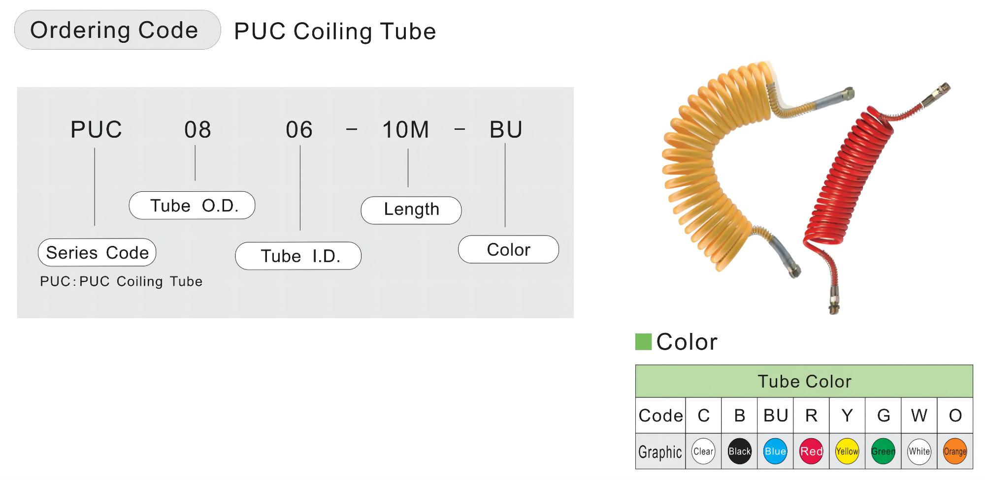 PUC-Order code Код PUC-порядка