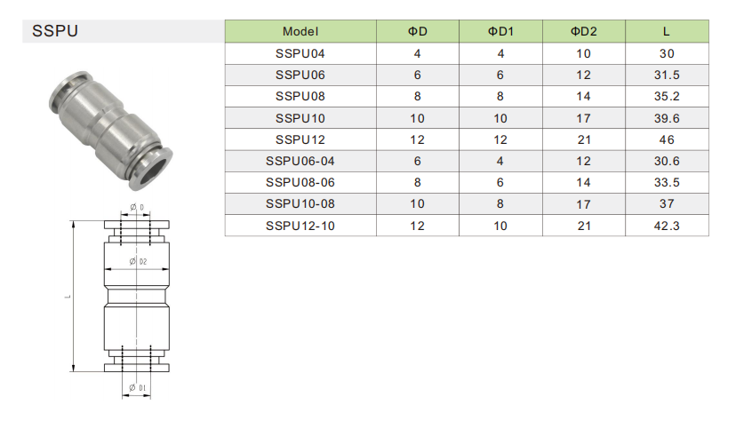 SSPU pneumatic fitting Прямой фитинг SSPU