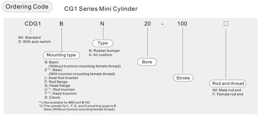cg1 series mini cylinder_02 Маленький пневматический цилиндр