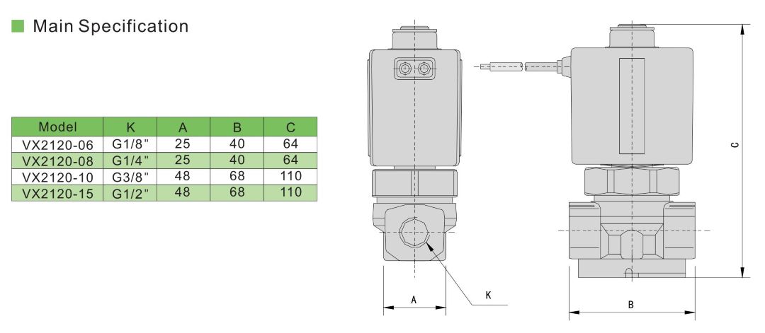Электромагнитный клапан прямого действия