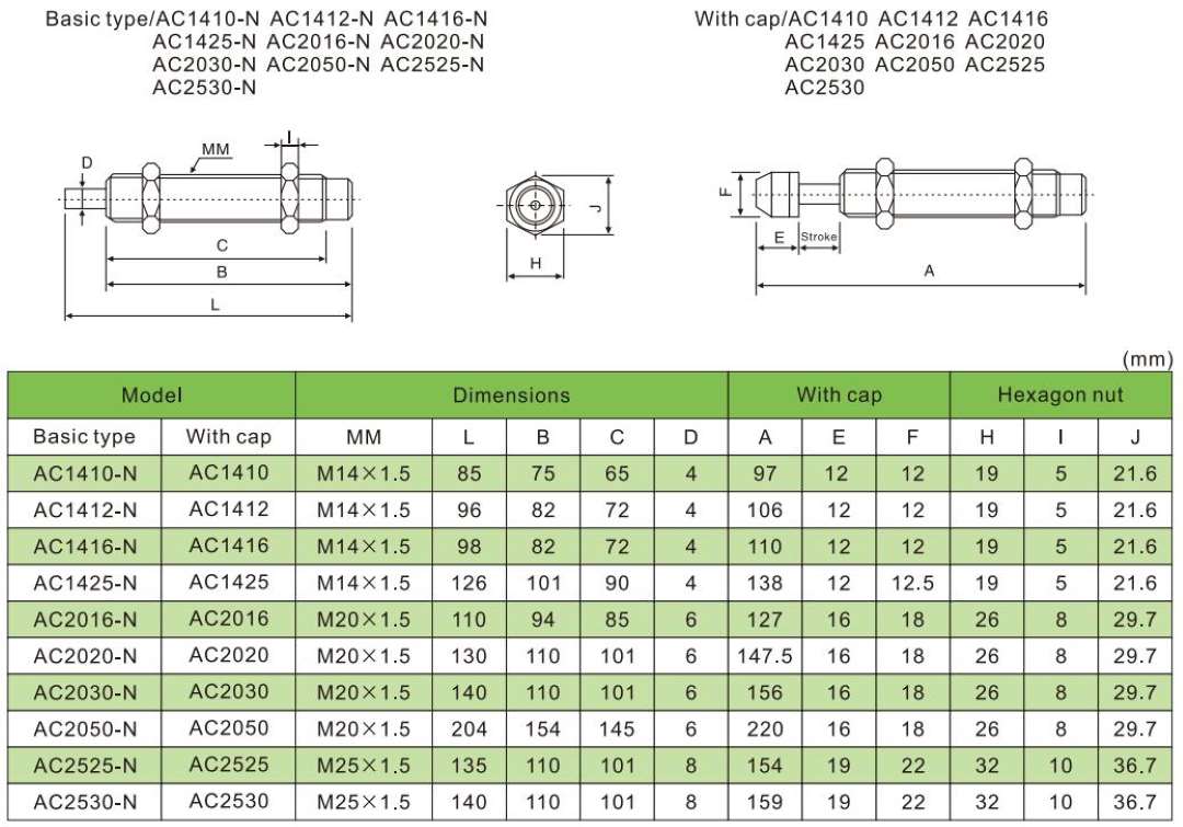 короткий амортизатор