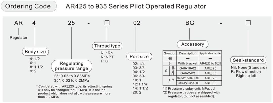 регулятор smc с пилотным управлением