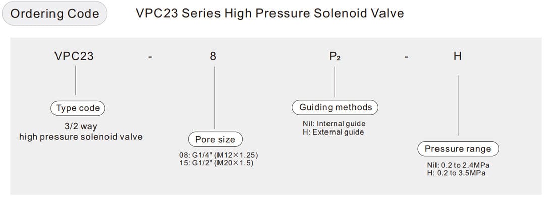 клапан высокого давления 