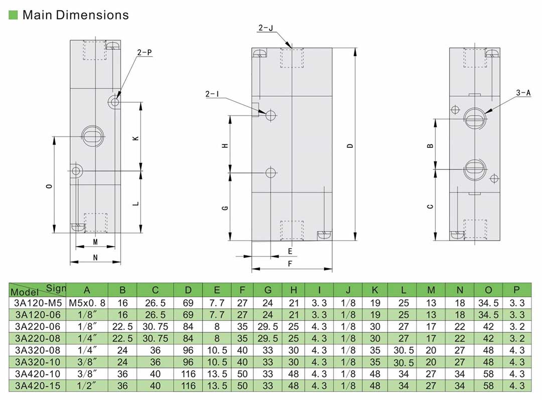 пневматический воздушный электромагнитный клапан
