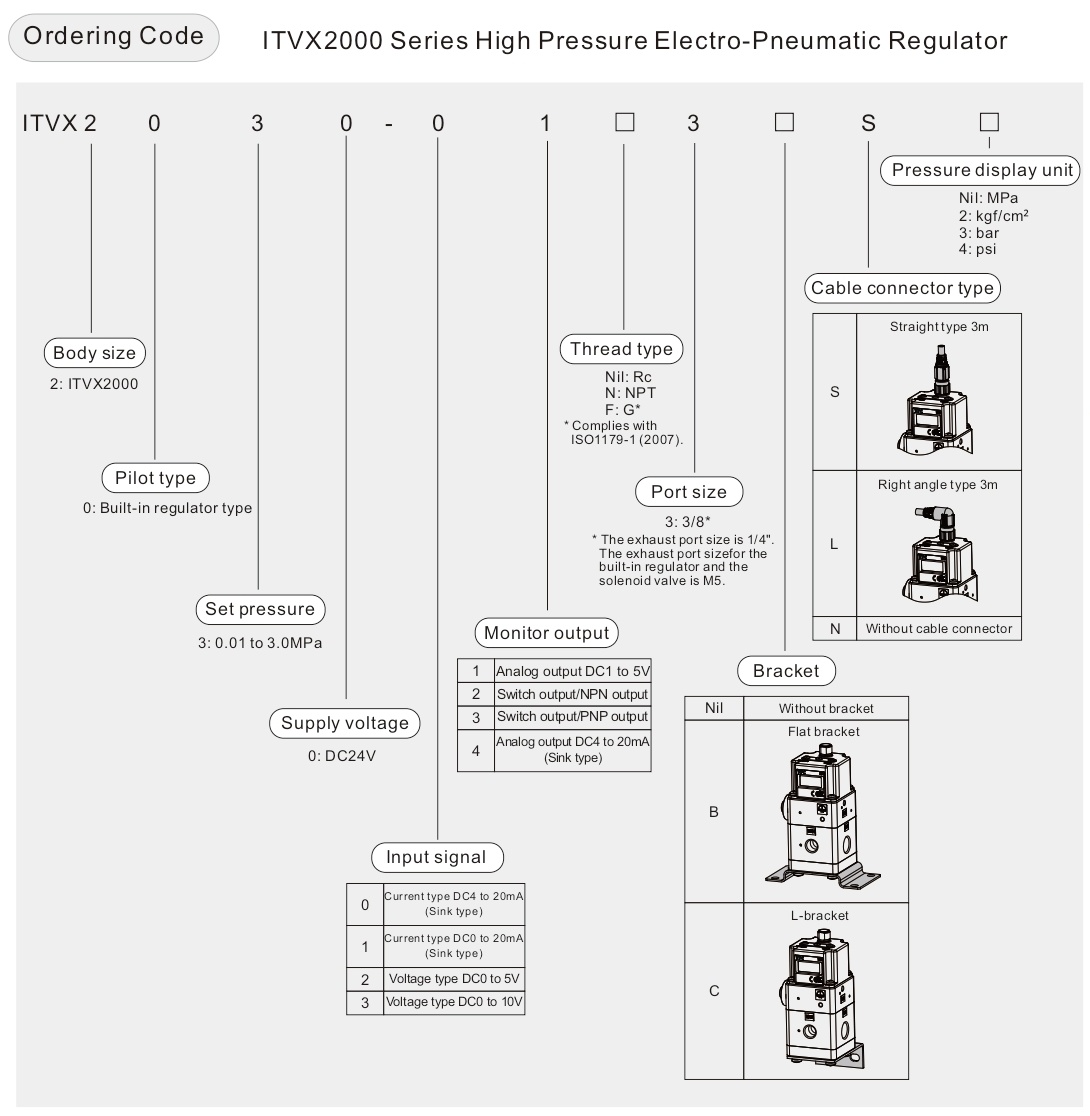 Регулятор TIVX 2000