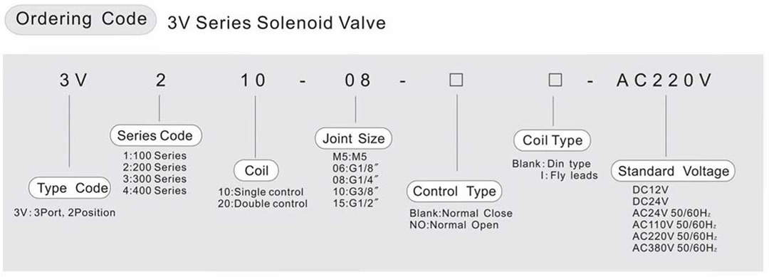 3V пневматические соленоидные клапаны