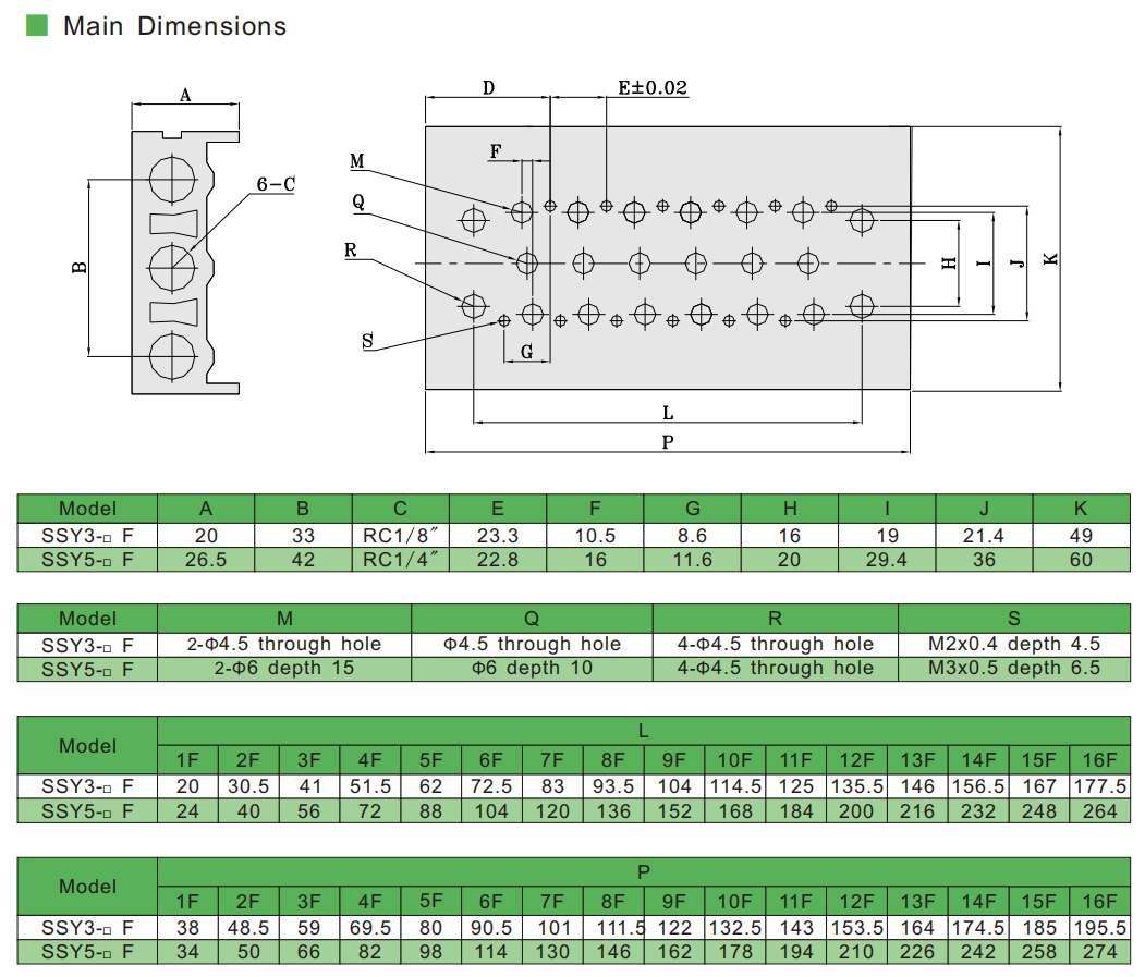 Sy 汇流板 参数 -2