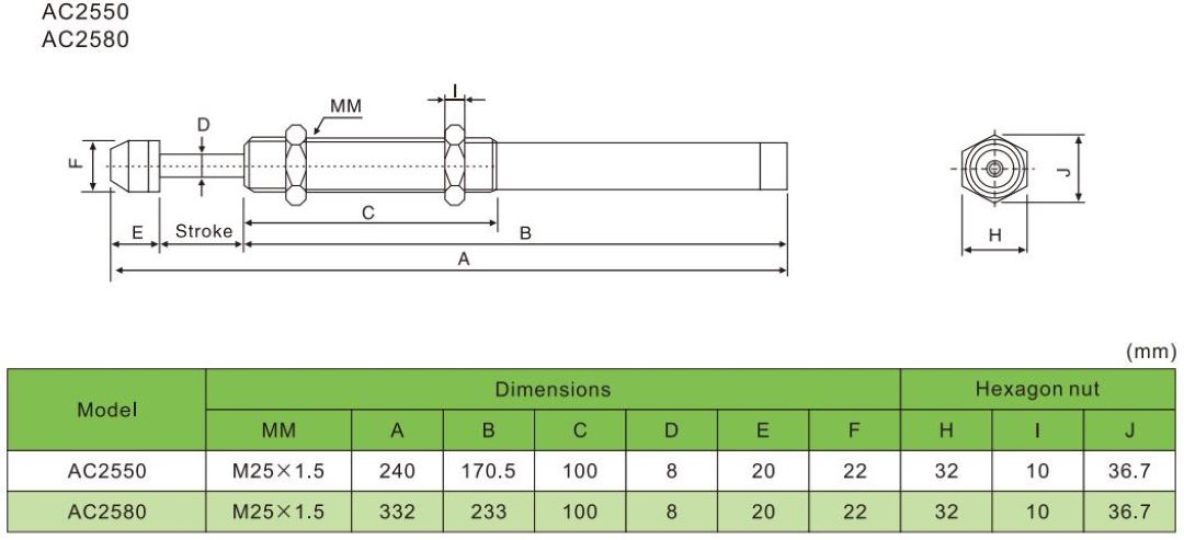 цилиндрический абсорбер