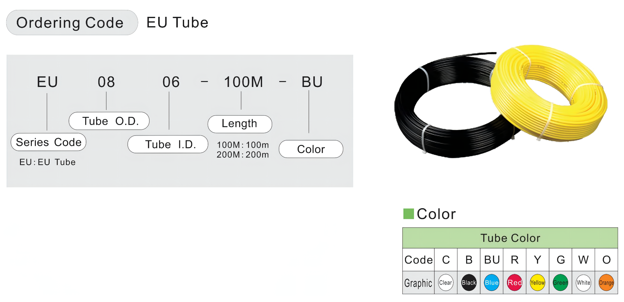 Код EU-порядка
