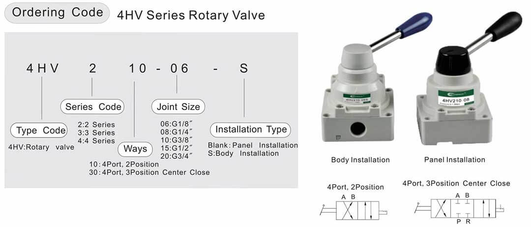 клапан с ручным управлением