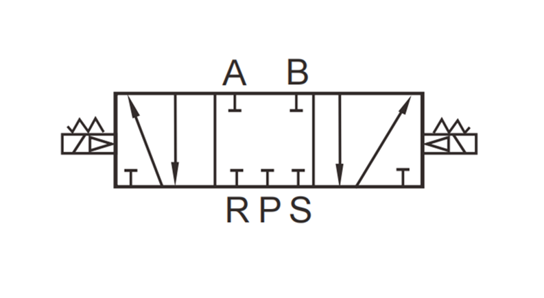 5 3 Символ -центр соленоидного клапана закрыть