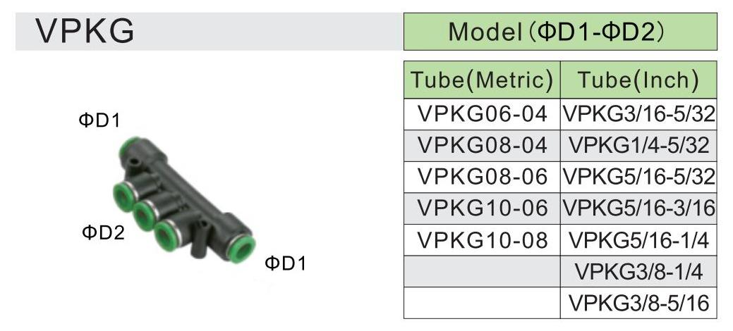 PKG -спецификация