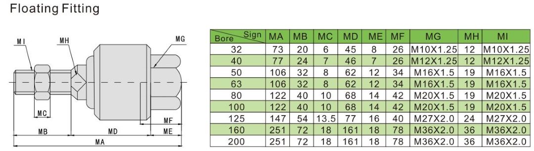 Плавающие соединения