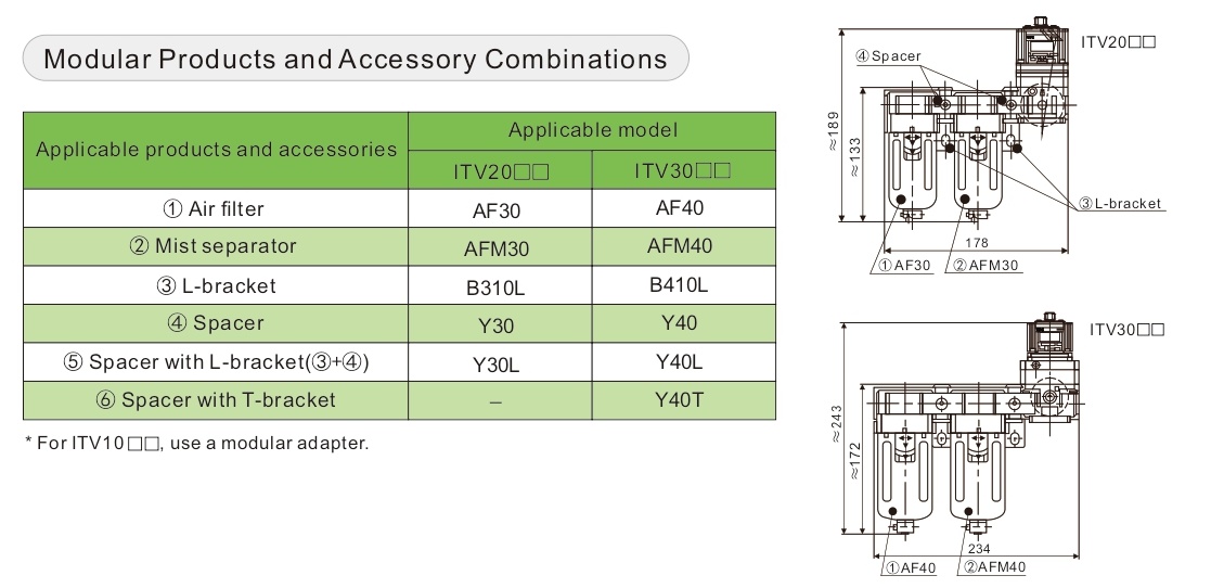 Электропневматический регулятор серии ITV