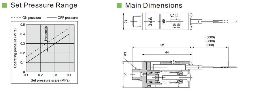 SMC Diface Switch