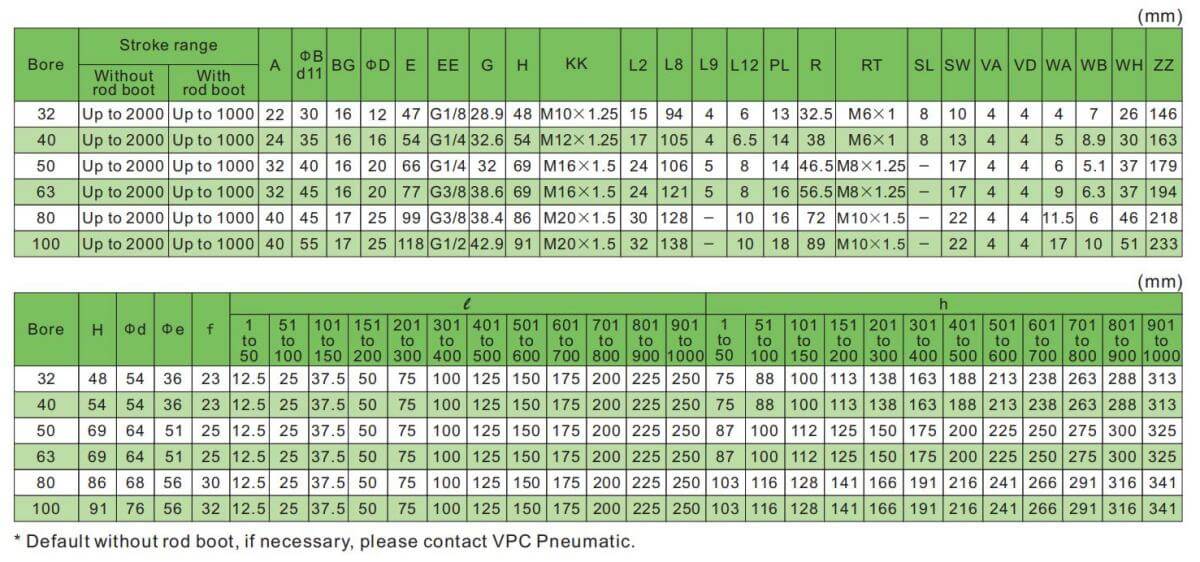 Характеристики пневматического цилиндра CP96
