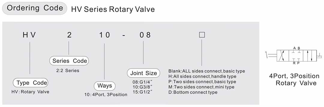 HV 4 3 Поворотный рычажный клапан