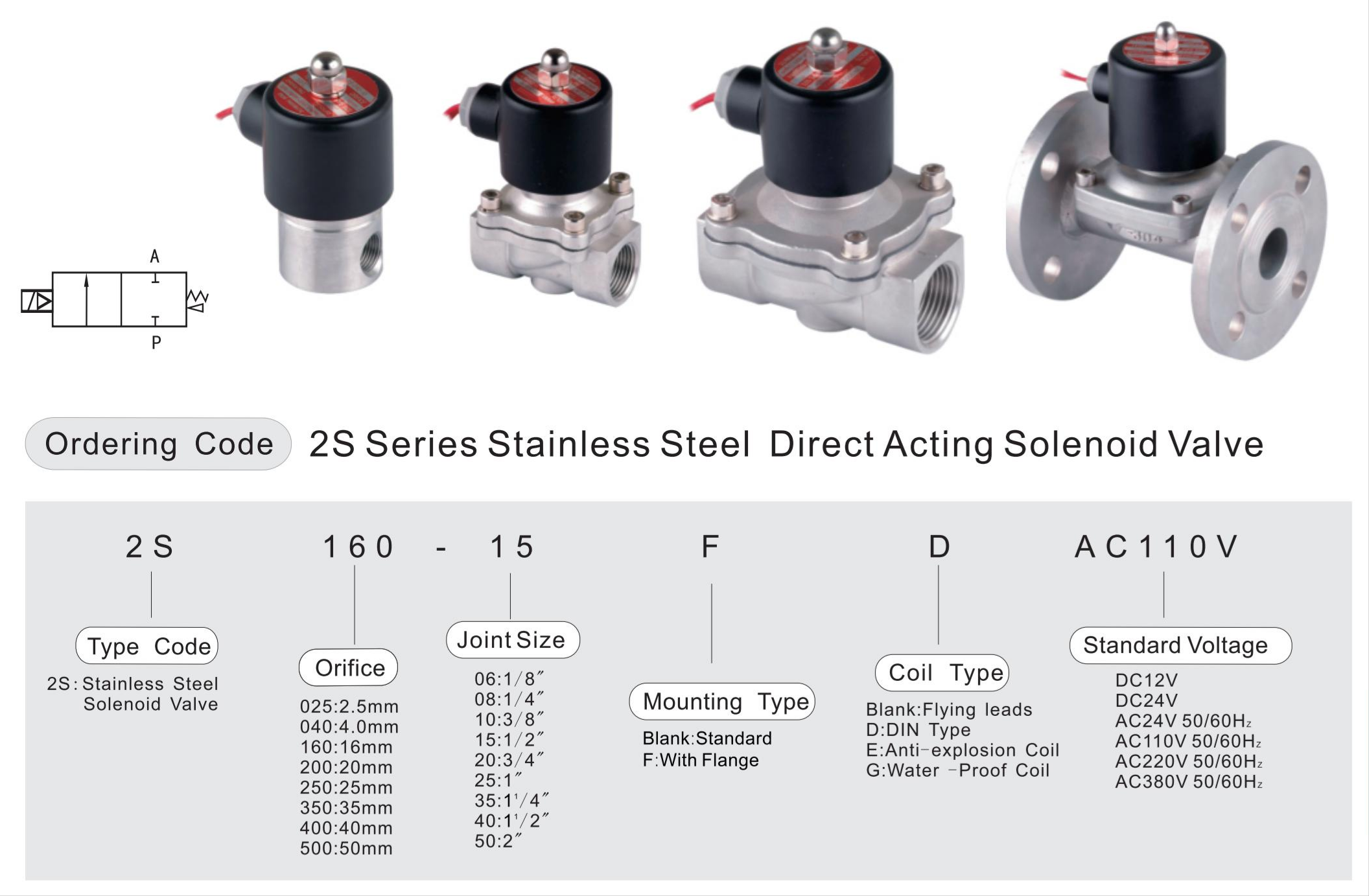 2S-заказ кодировщик