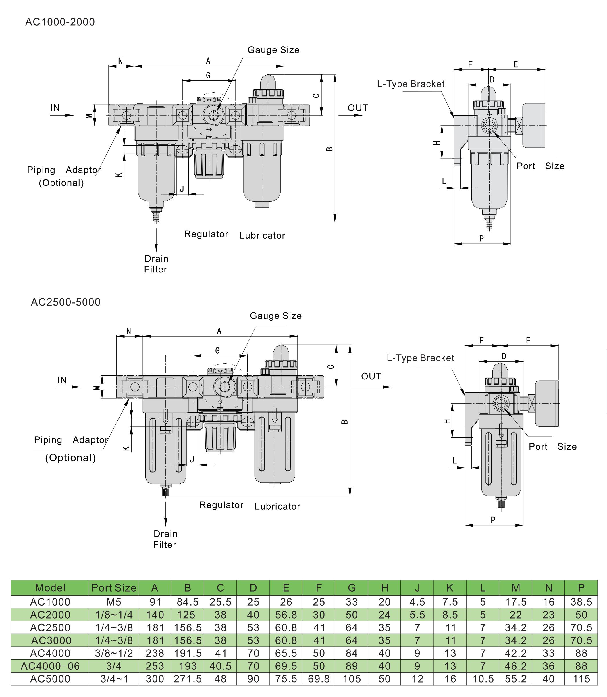 AC-Main измерение