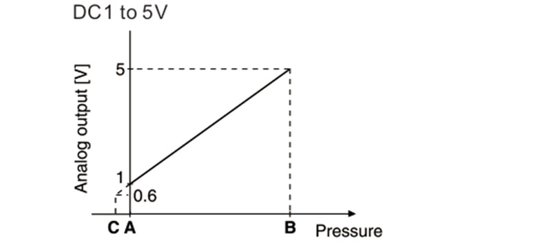 PSE540 Compact Pneumatic Pressure Sensor Analogue Output переключатель датчика вакуума