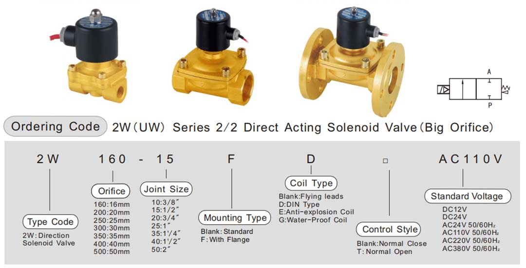 Спецификация электромагнитного клапана 2w-160-15