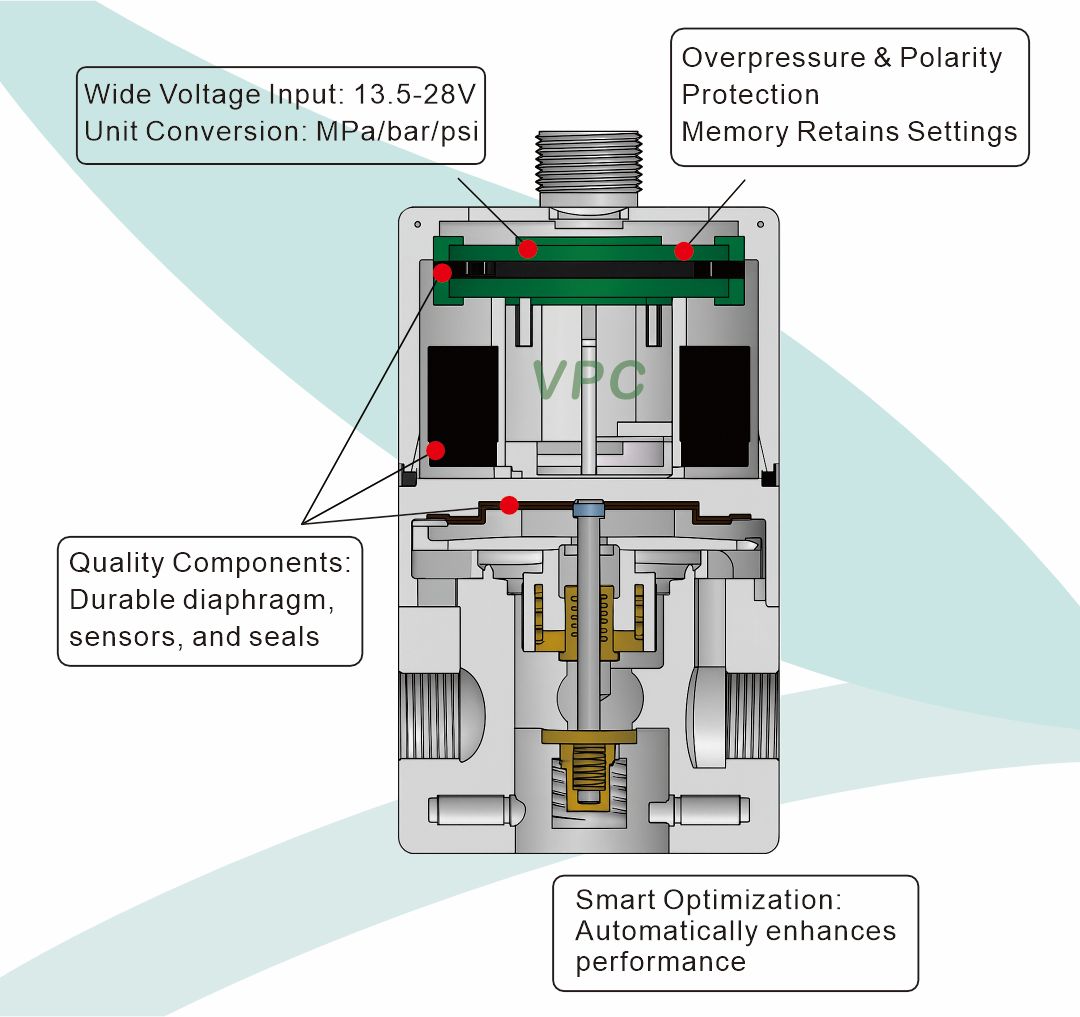 ITV-пневматический пропорциональный 
