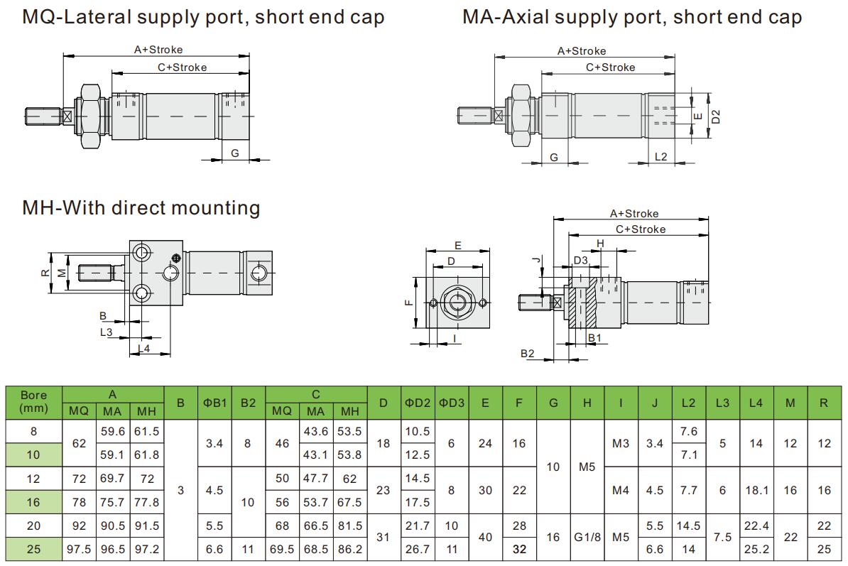 пневматический цилиндр пневматического цилиндра 