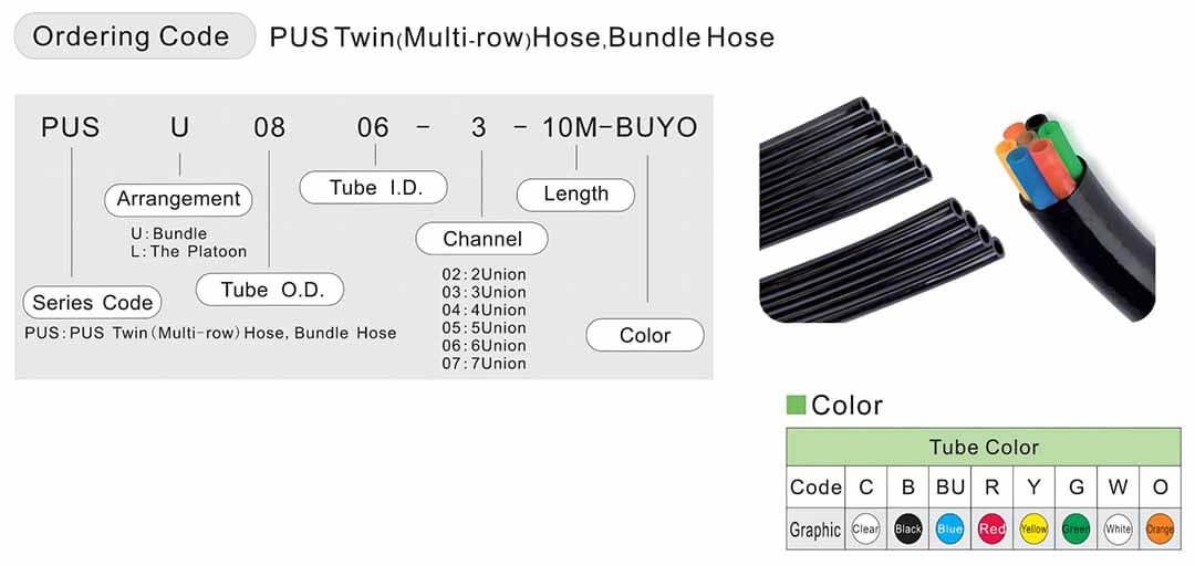 Многорядный шланг