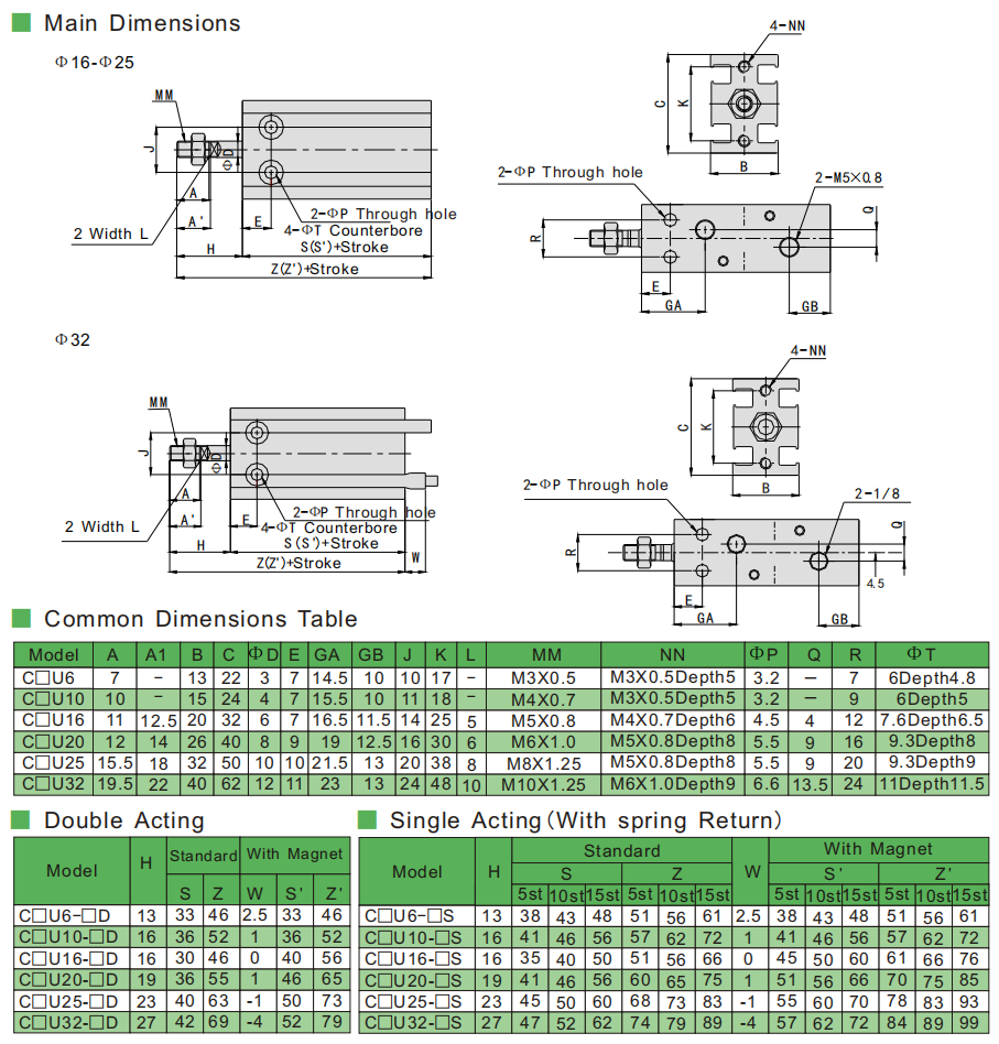Cu 参数 -1