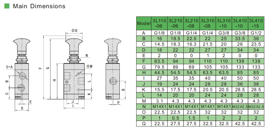 пневматический ручной клапан