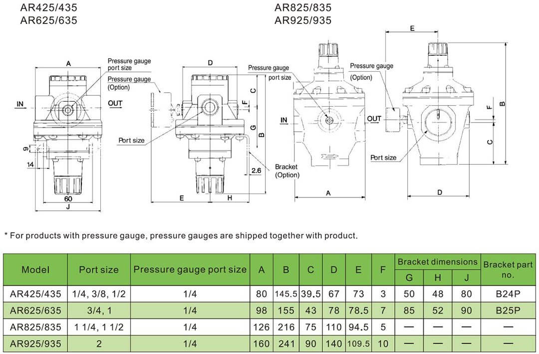 пилотный регулятор