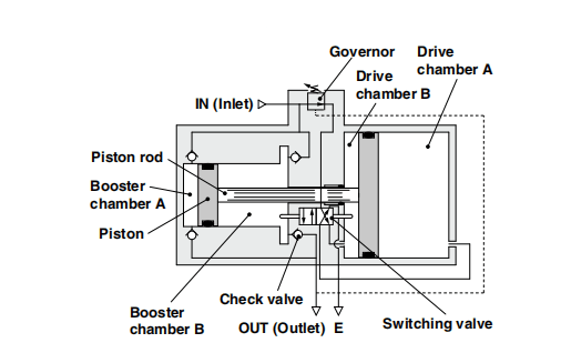 принцип работы vba